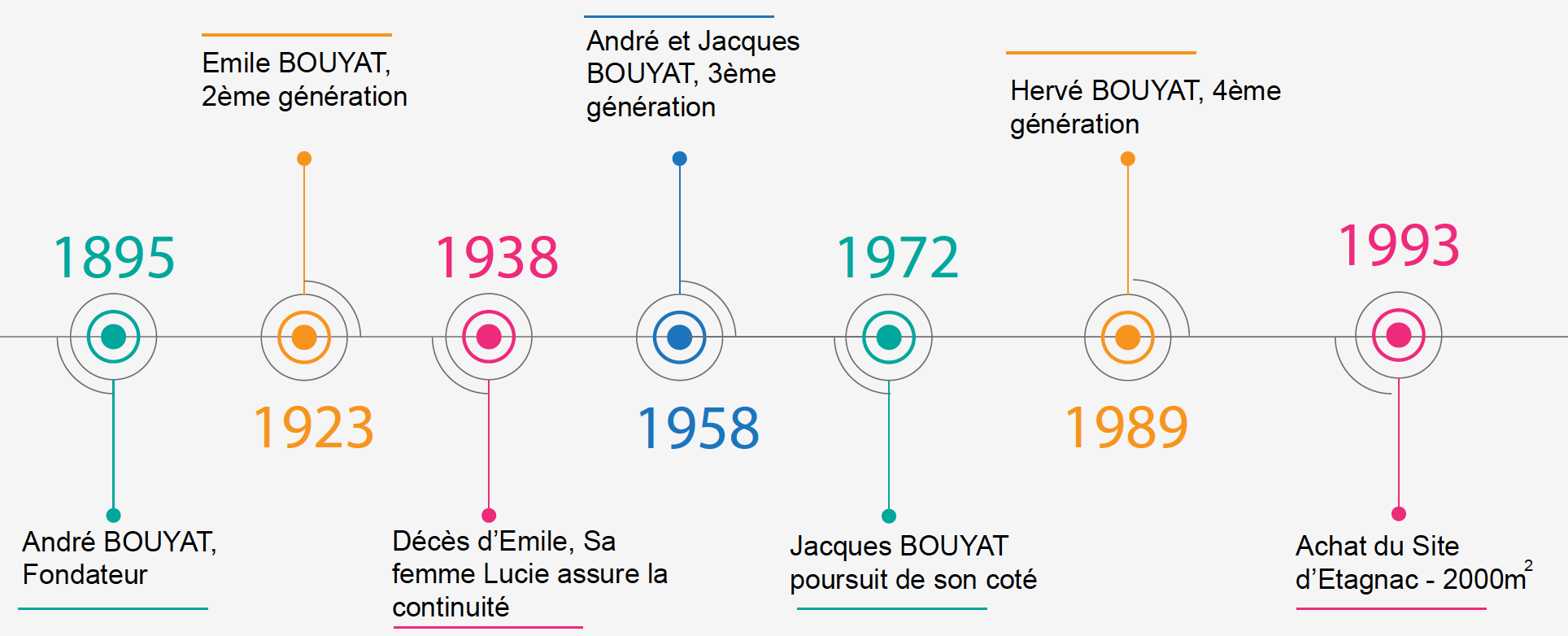 frise chronologique 1 .png